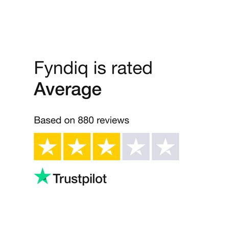 fyndiq reviews.